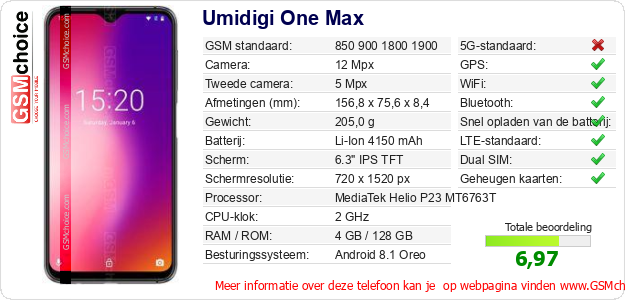 Umidigi One Max Technische gegevens Umidigi One Max Technische gegevens