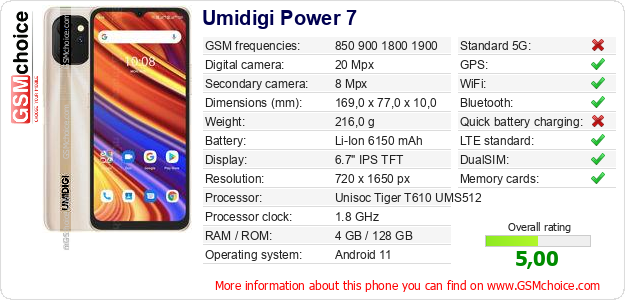 Umidigi Power 7 technical specifications Umidigi Power 7 technical specifications