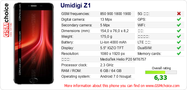 Umidigi Z1 手机技术数据