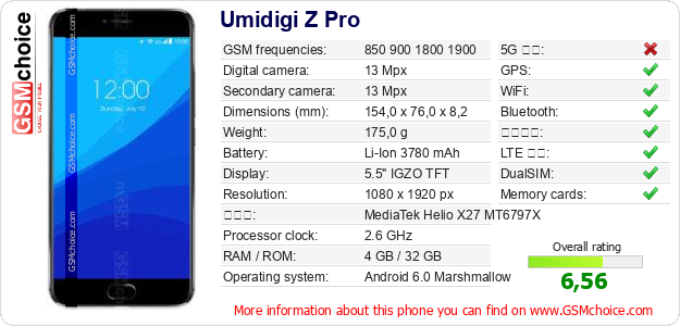 Umidigi Z Pro 手機技術數據