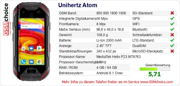 Unihertz Atom technische Daten Unihertz Atom technische Daten