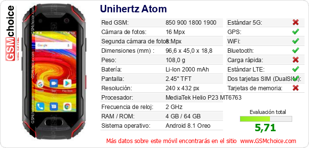 Unihertz Atom Datos técnicos del móvil Unihertz Atom Datos técnicos del móvil