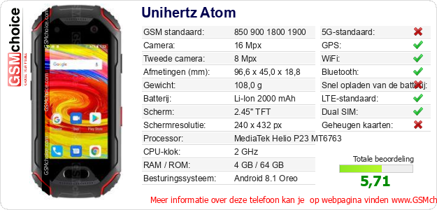 Unihertz Atom Technische gegevens Unihertz Atom Technische gegevens