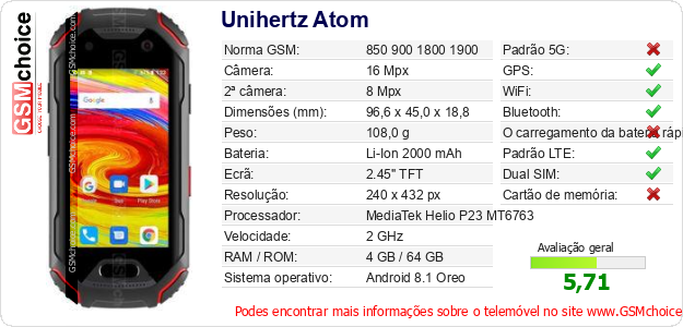 Unihertz Atom Especificações técnicas do telemóvel 