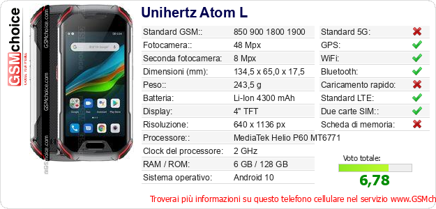 Unihertz Atom L Dati tecnici di telefono cellulare 
