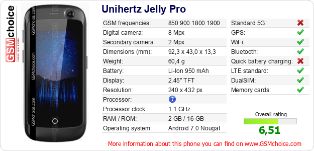 Unihertz Jelly Pro technical specifications Unihertz Jelly Pro technical specifications