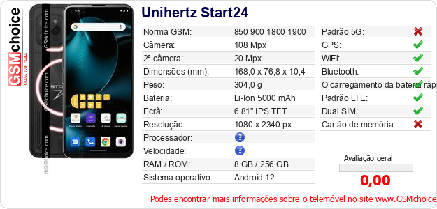 Unihertz Start24 Especificações técnicas do telemóvel Unihertz Start24 Especificações técnicas do telemóvel