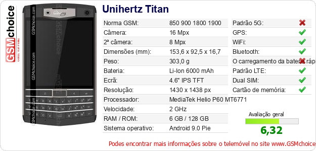 Unihertz Titan Especificações técnicas do telemóvel 