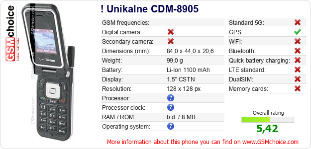 ! Unikalne CDM-8905 technical specifications ! Unikalne CDM-8905 technical specifications