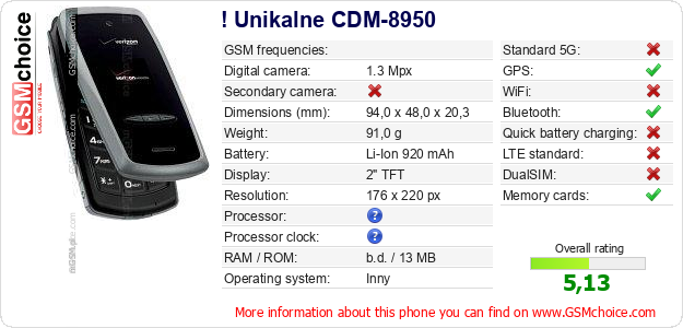 ! Unikalne CDM-8950 technical specifications ! Unikalne CDM-8950 technical specifications