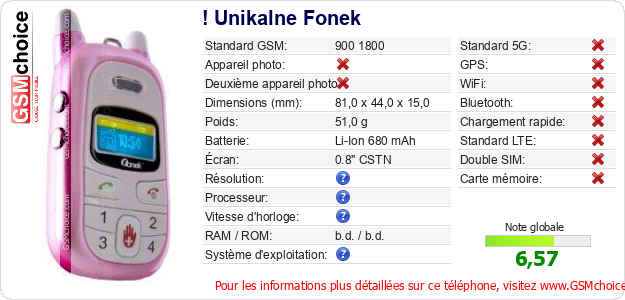 ! Unikalne Fonek Fiche technique