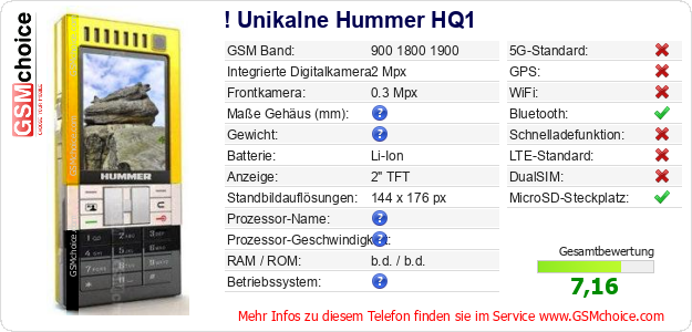 ! Unikalne Hummer HQ1 technische Daten ! Unikalne Hummer HQ1 technische Daten