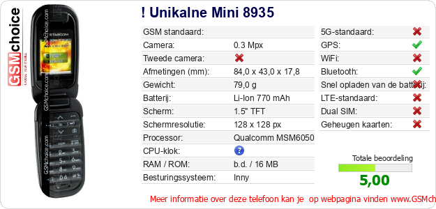 ! Unikalne Mini 8935 Technische gegevens 