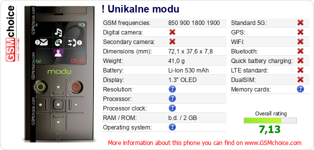 ! Unikalne modu technical specifications ! Unikalne modu technical specifications