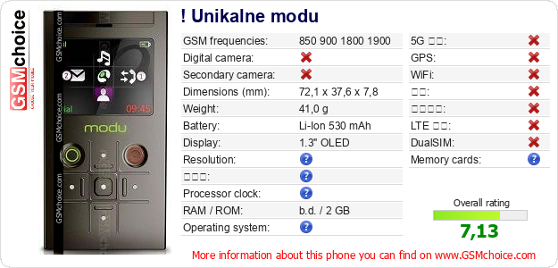 ! Unikalne modu 手机技术数据