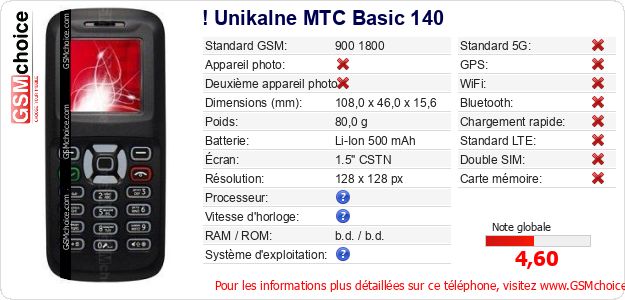 ! Unikalne MTC Basic 140 Fiche technique ! Unikalne MTC Basic 140 Fiche technique