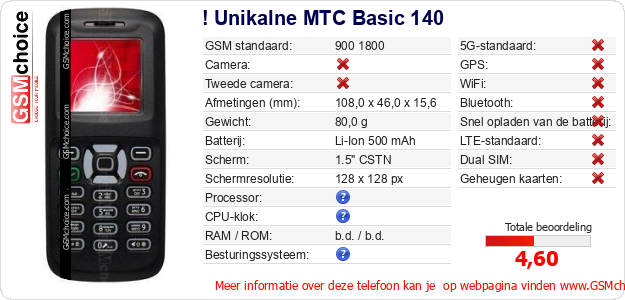 ! Unikalne MTC Basic 140 Technische gegevens 