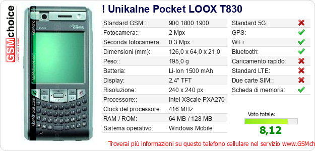 ! Unikalne Pocket LOOX T830 Dati tecnici di telefono cellulare 