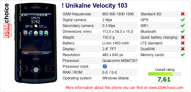 ! Unikalne Velocity 103 technical specifications ! Unikalne Velocity 103 technical specifications