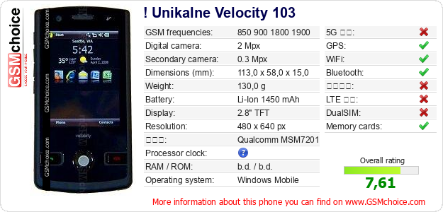 ! Unikalne Velocity 103 手機技術數據