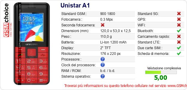 Unistar A1 Dati tecnici di telefono cellulare Unistar A1 Dati tecnici di telefono cellulare