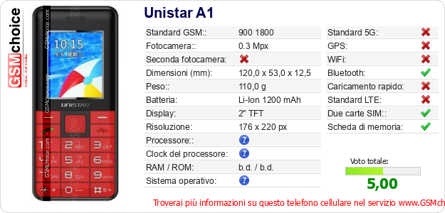 Unistar A1 Dati tecnici di telefono cellulare 