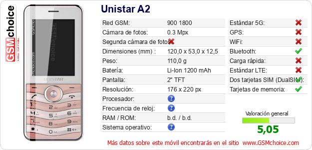 Unistar A2 Datos técnicos del móvil Unistar A2 Datos técnicos del móvil