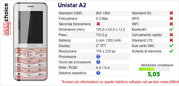 Unistar A2 Dati tecnici di telefono cellulare 