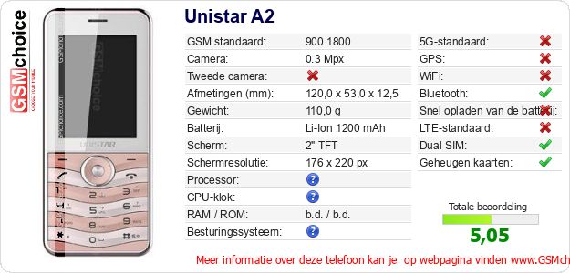 Unistar A2 Technische gegevens 