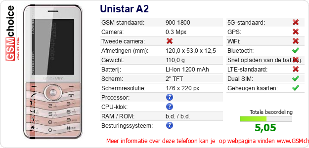 Unistar A2 Technische gegevens 