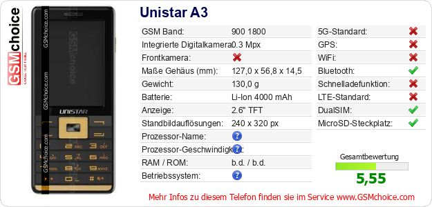 Unistar A3 technische Daten Unistar A3 technische Daten
