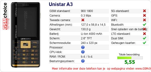 Unistar A3 Technische gegevens Unistar A3 Technische gegevens