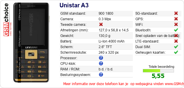 Unistar A3 Technische gegevens 