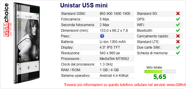 Unistar U5S mini Dati tecnici di telefono cellulare 