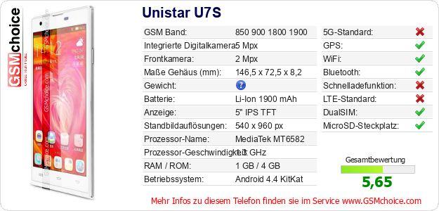 Unistar U7S technische Daten Unistar U7S technische Daten