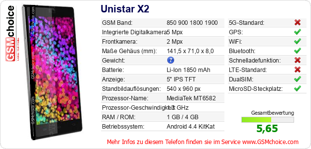 Unistar X2 technische Daten Unistar X2 technische Daten