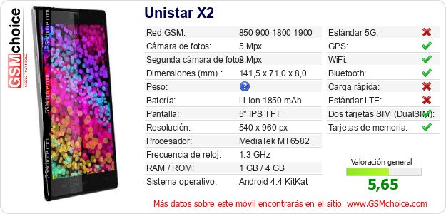 Unistar X2 Datos técnicos del móvil Unistar X2 Datos técnicos del móvil