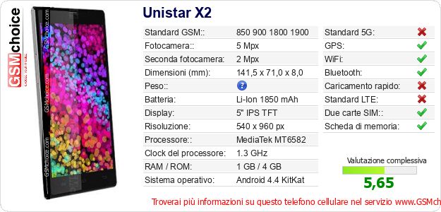Unistar X2 Dati tecnici di telefono cellulare Unistar X2 Dati tecnici di telefono cellulare