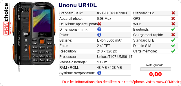 Unonu UR10L Fiche technique