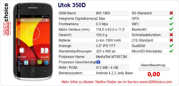 Utok 350D technische Daten Utok 350D technische Daten