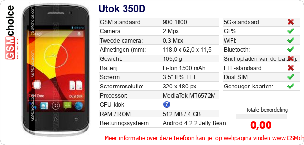 Utok 350D Technische gegevens 