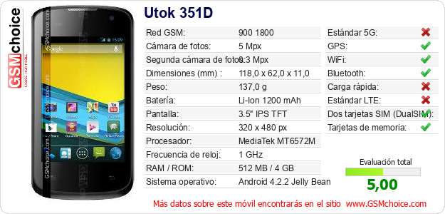Utok 351D Datos técnicos del móvil Utok 351D Datos técnicos del móvil