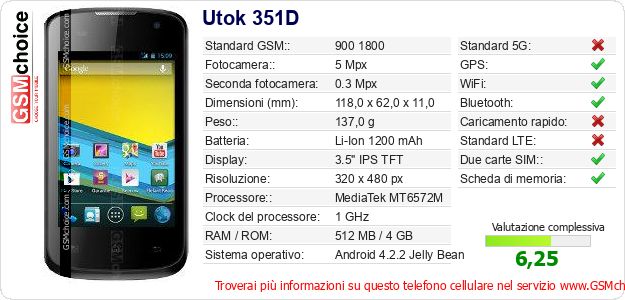 Utok 351D Dati tecnici di telefono cellulare 