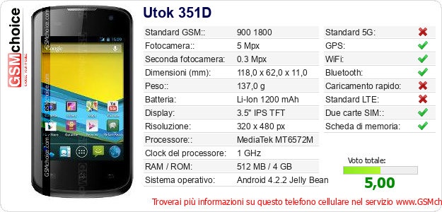 Utok 351D Dati tecnici di telefono cellulare Utok 351D Dati tecnici di telefono cellulare