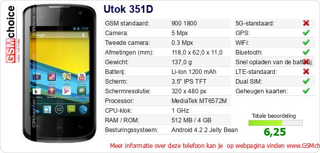 Utok 351D Technische gegevens Utok 351D Technische gegevens