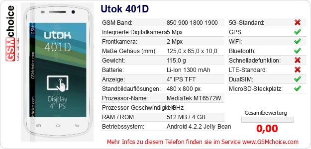 Utok 401D technische Daten Utok 401D technische Daten