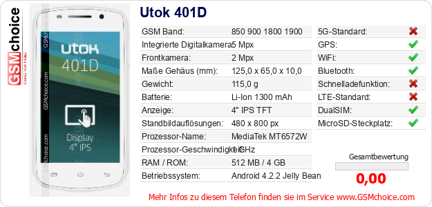 Utok 401D technische Daten Utok 401D technische Daten