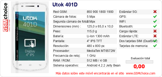 Utok 401D Datos técnicos del móvil 