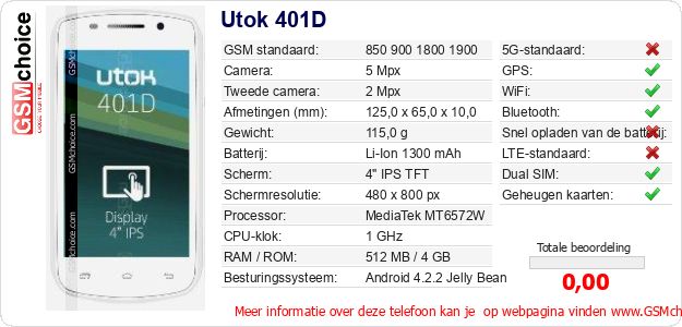 Utok 401D Technische gegevens Utok 401D Technische gegevens