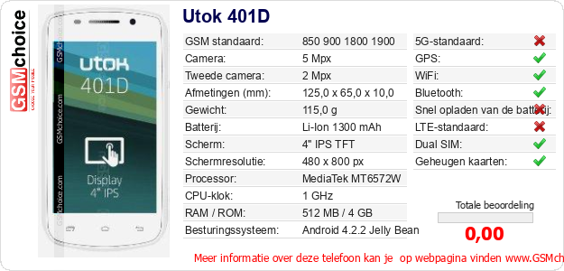 Utok 401D Technische gegevens Utok 401D Technische gegevens